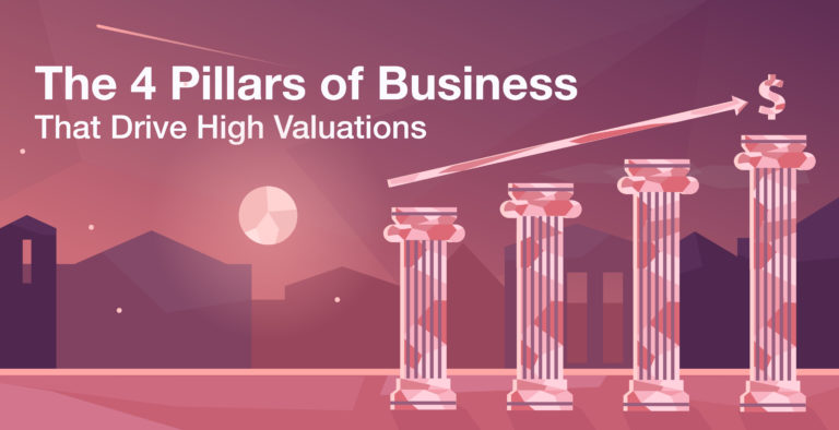 The 4 Pillars Of Business That Drive High Valuations Marketing Strategy 3439